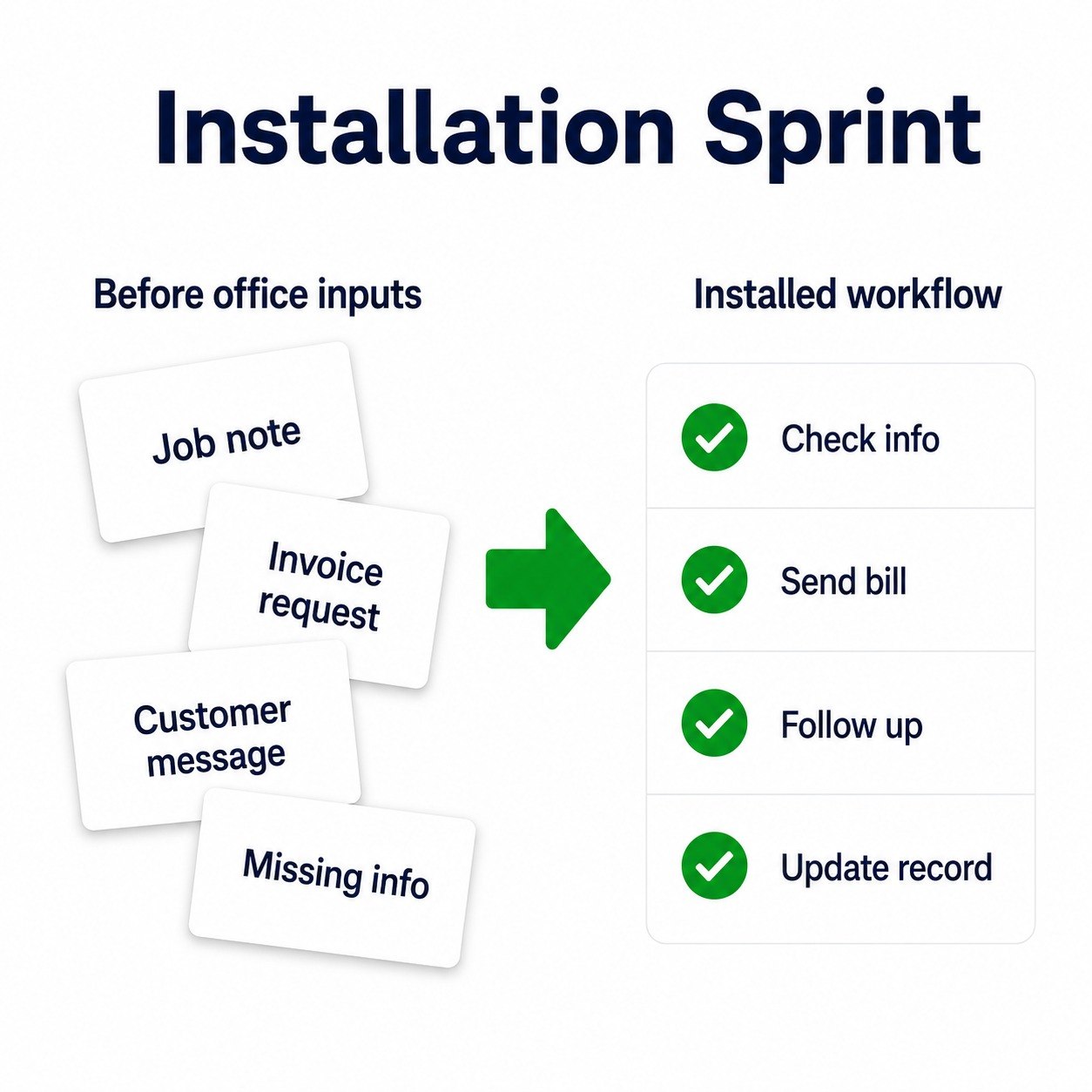 Stanley AI Office workflow demonstration placeholder
